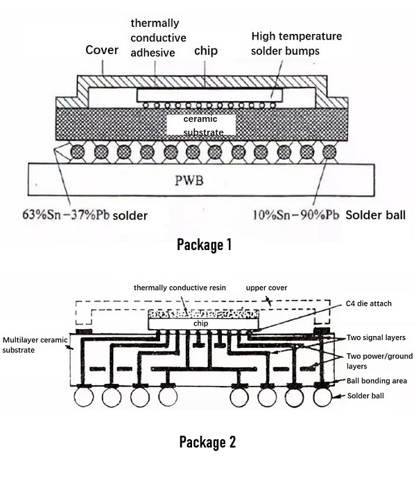 CBGA Package