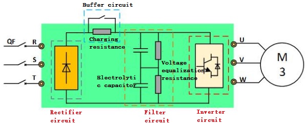 Basic AC–DC–AC Structure of a Variable Frequency Drive