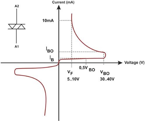 Operational Characteristics and Symmetrical Switching Behavior of DIACs