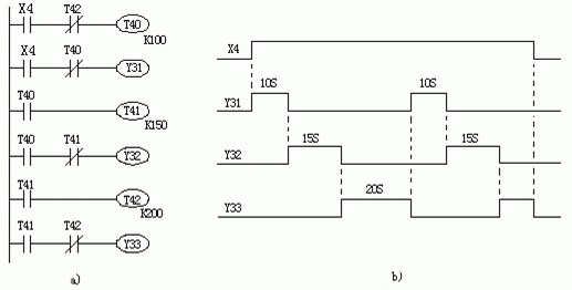  Sequential Pulse Generators