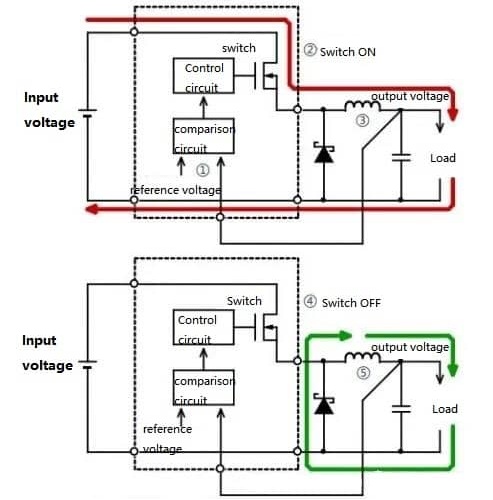 Buck Converter Power Stage
