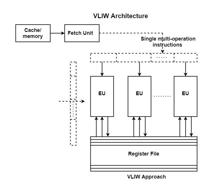 VLIW-Based Server CPUs