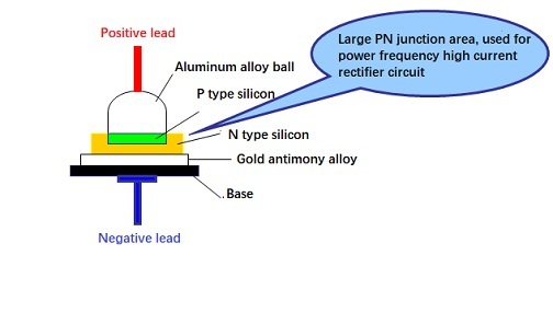 Surface Contact Diodes