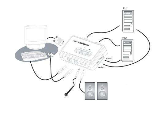  Common KVM Challenges