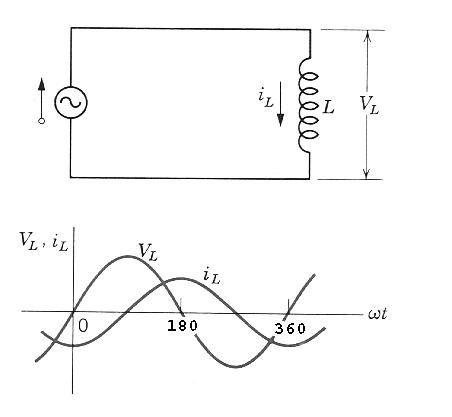 Inductive Reactance Explained: Formula, Working, and Applications