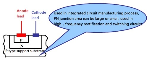 Planar Diodes
